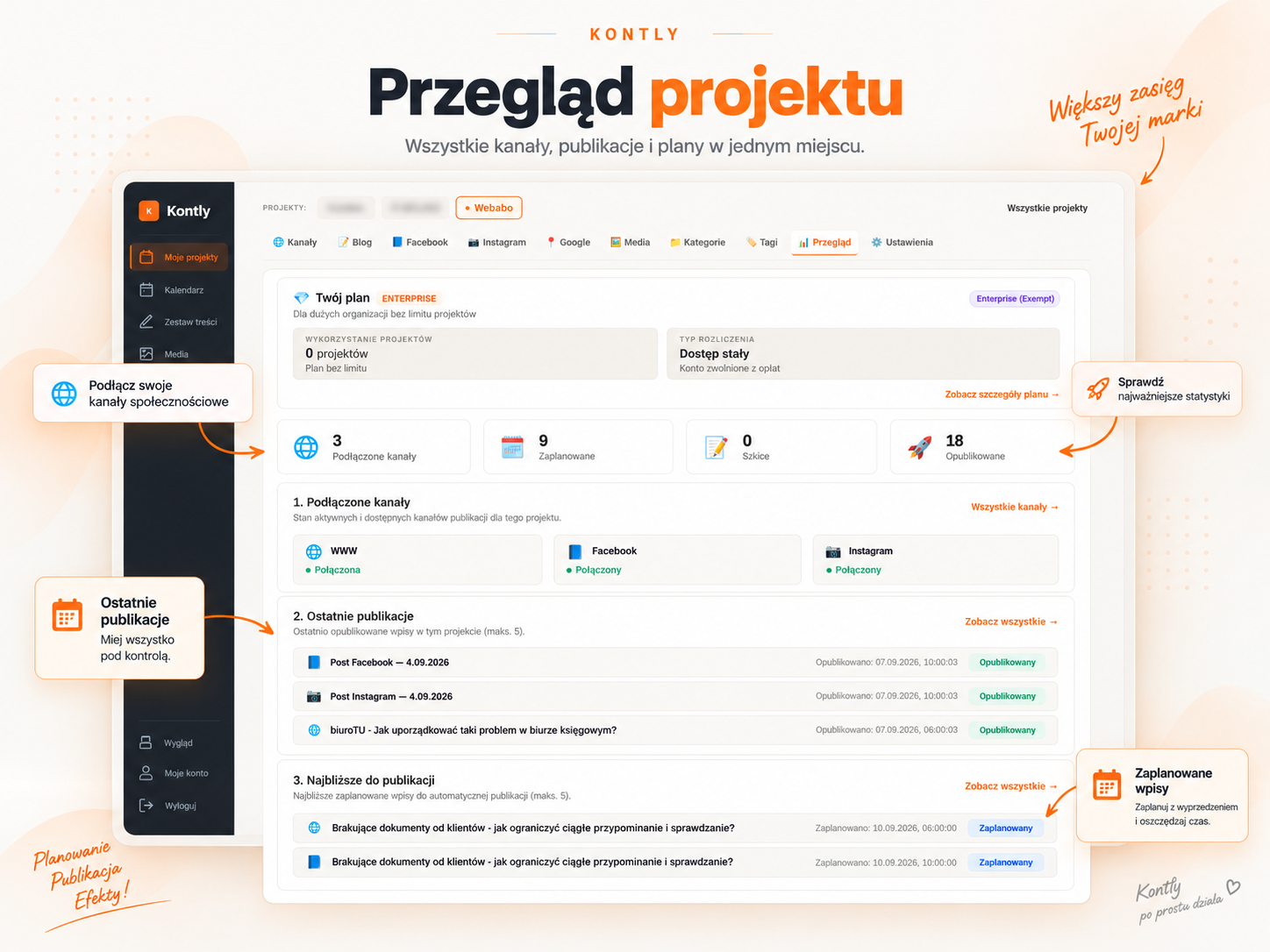 Kontly — przegląd projektu, podłączone kanały i statystyki