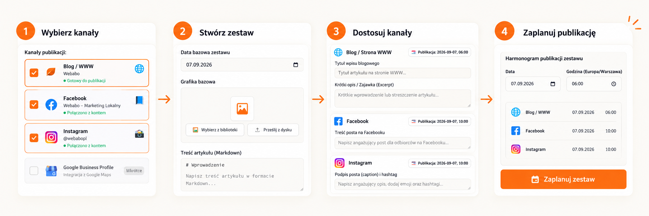 Kontly — 4-etapowy proces publikacji wielokanałowej